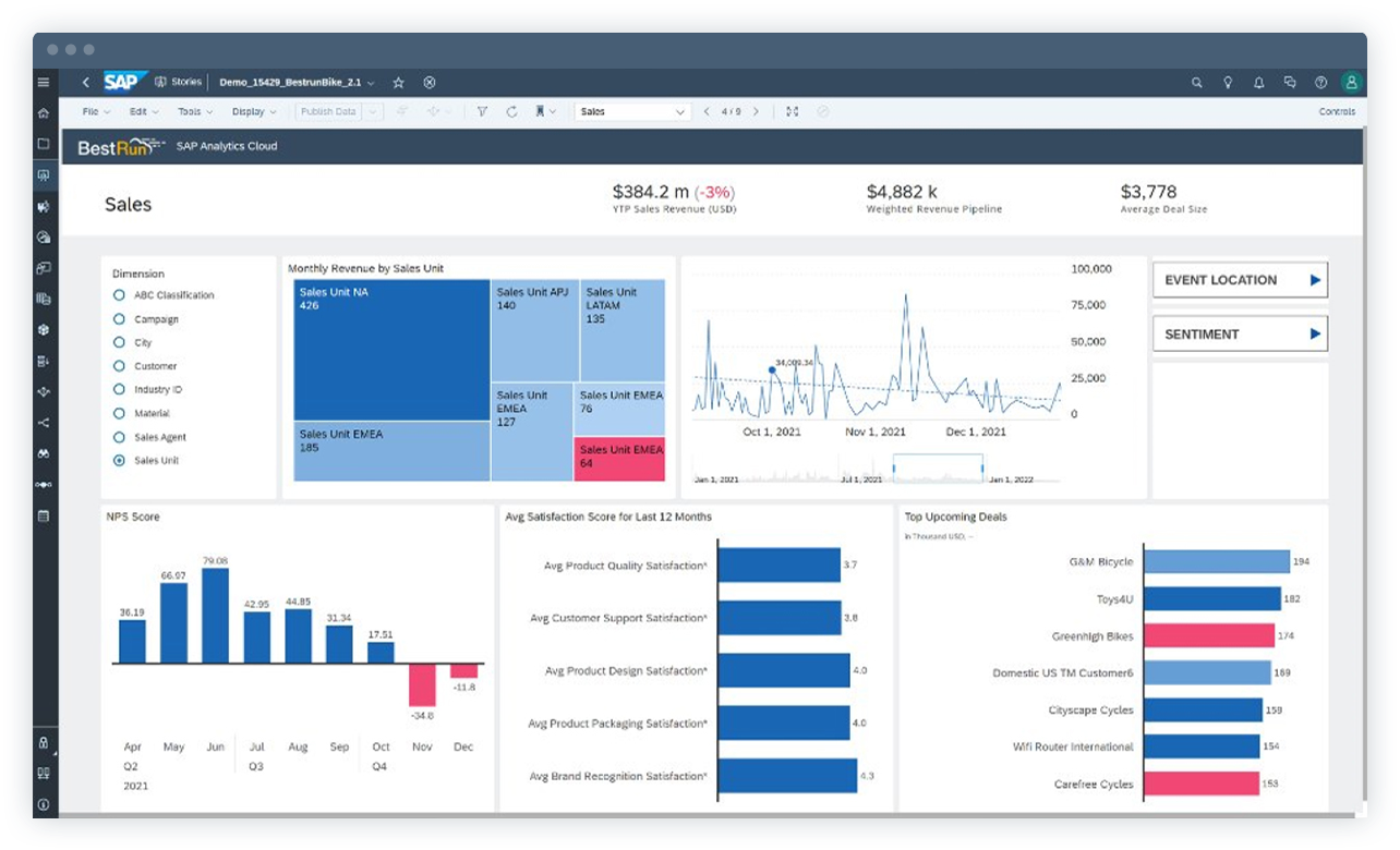 SAP Analytics Cloud giúp phân tích thông minh và hoạch định chiến lược nhanh chóng