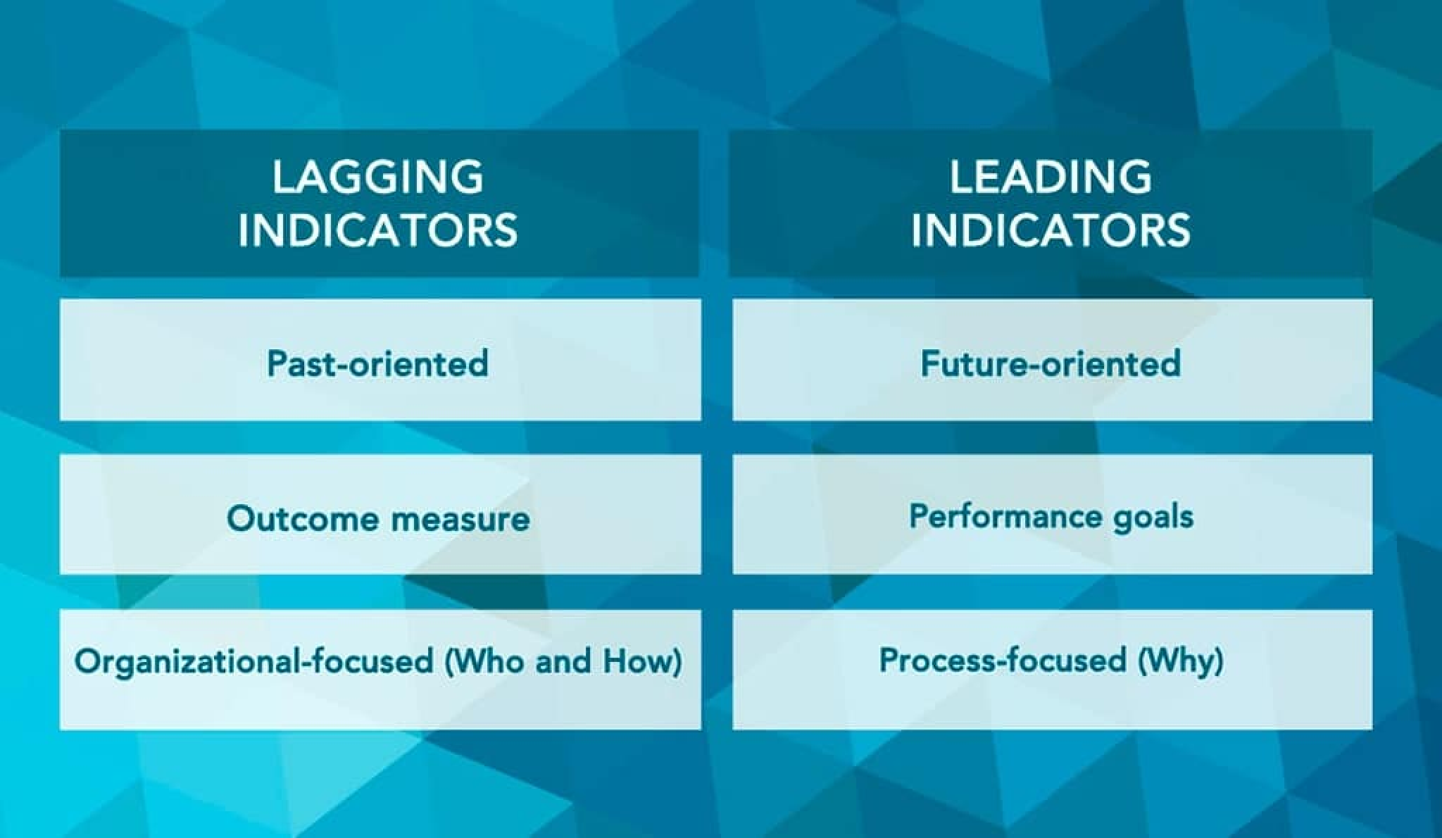 KPIs là gì? 6 yếu tố của một KPI phù hợp cho doanh nghiệp