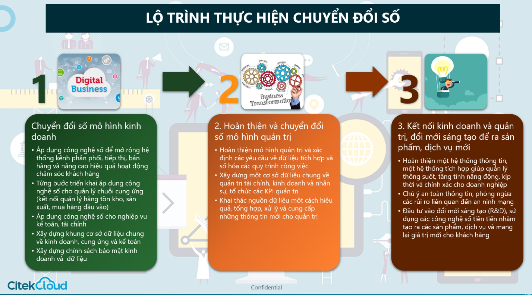 Lộ trình chuyển đổi số phổ biến cho doanh nghiệp SME