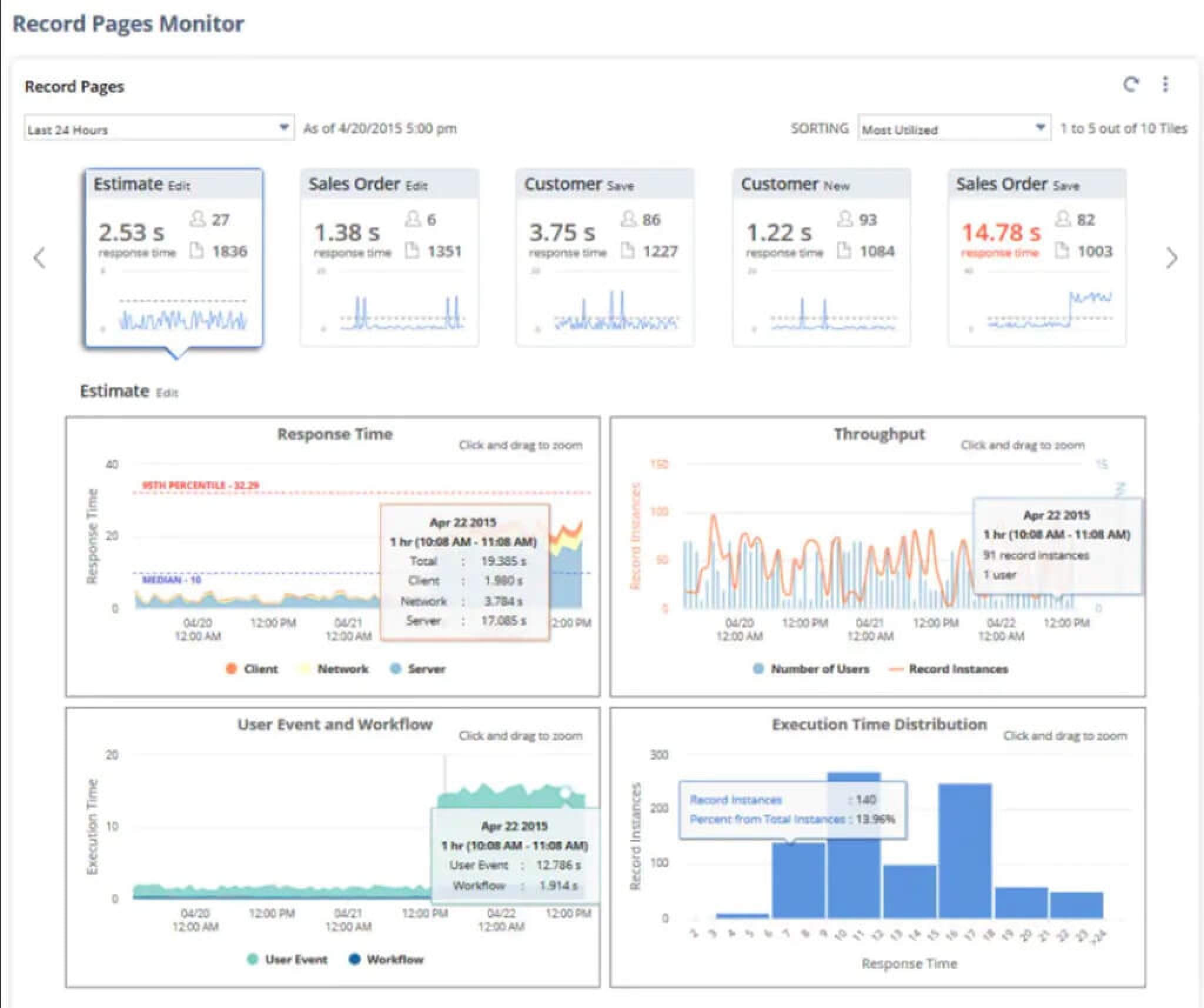 Cách NetSuite hỗ trợ thiết lập, theo dõi KPI và chỉ số tài chính doanh nghiệp