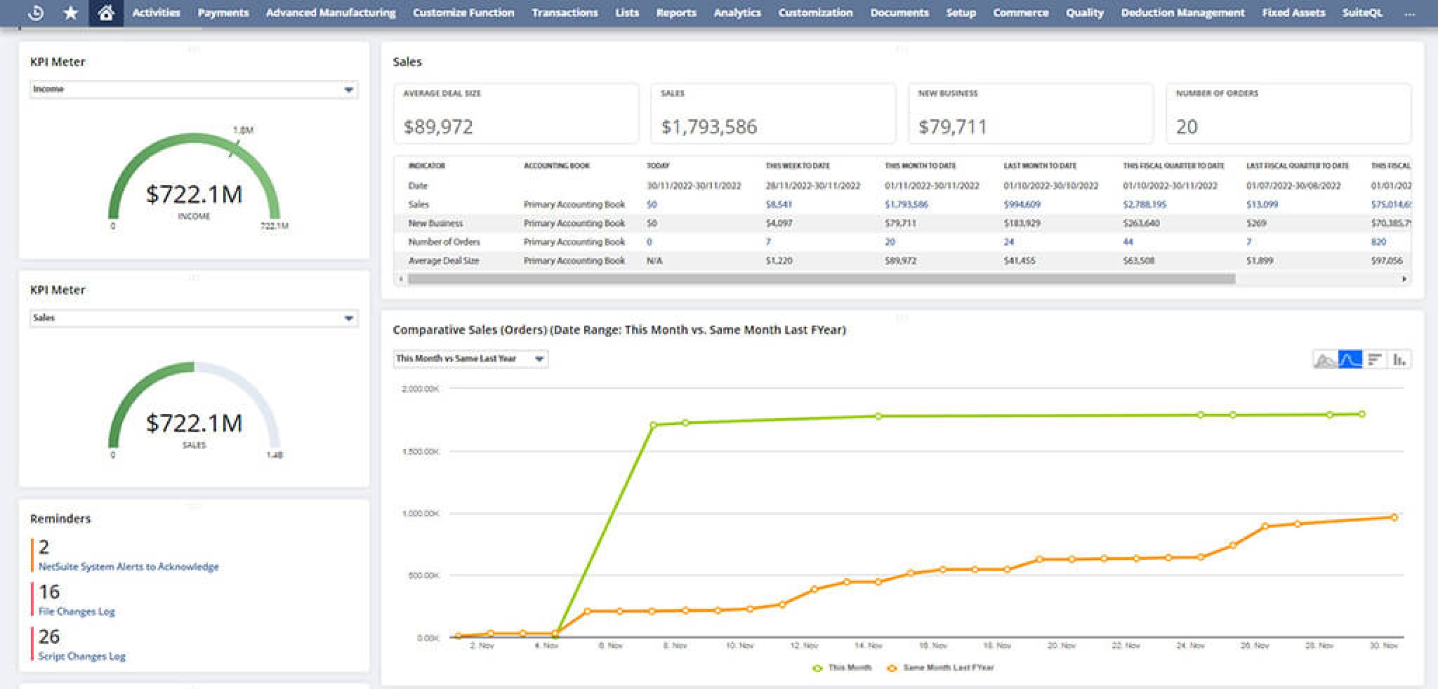 Cách NetSuite hỗ trợ thiết lập, theo dõi KPI và chỉ số tài chính doanh nghiệp