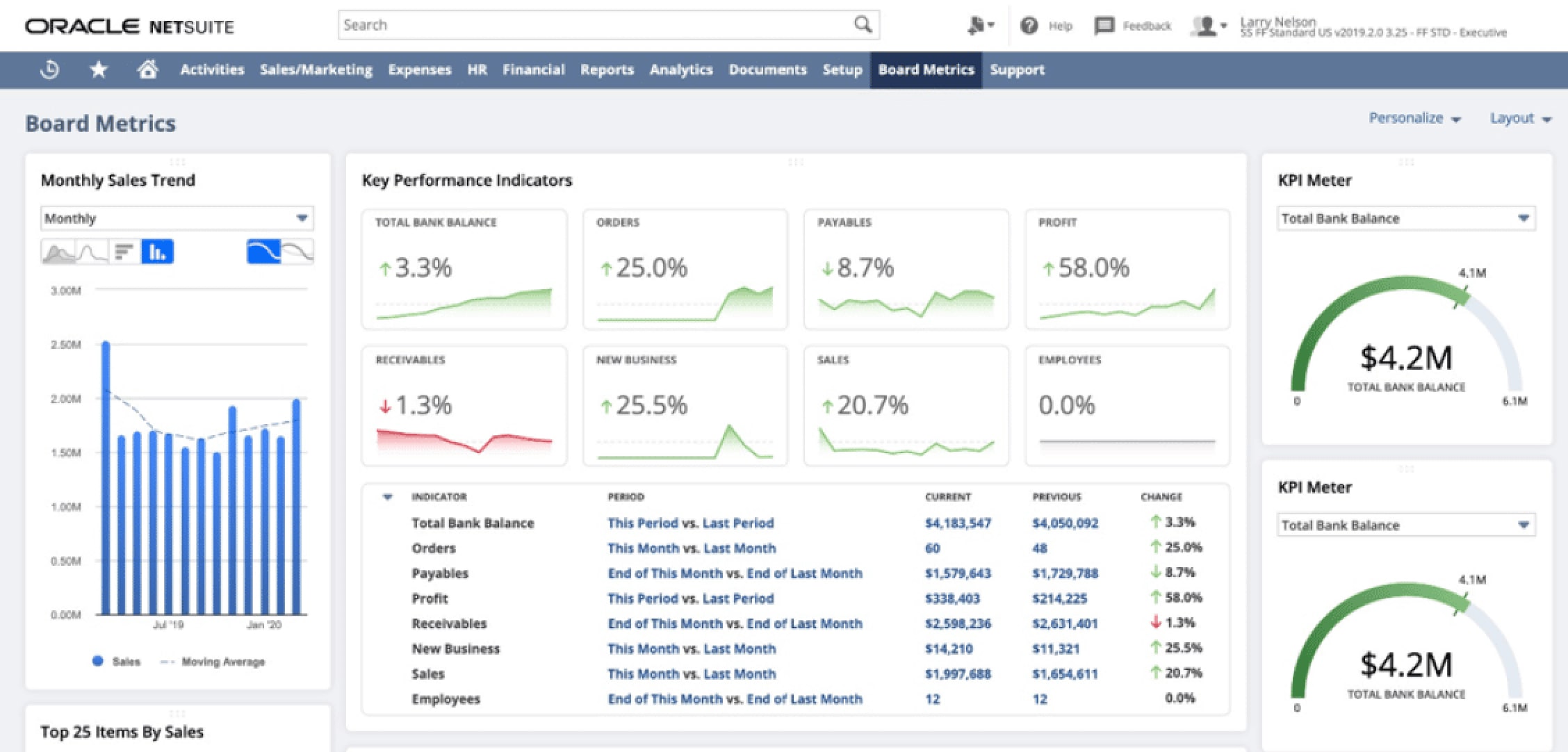 Cách NetSuite hỗ trợ thiết lập, theo dõi KPI và chỉ số tài chính doanh nghiệp