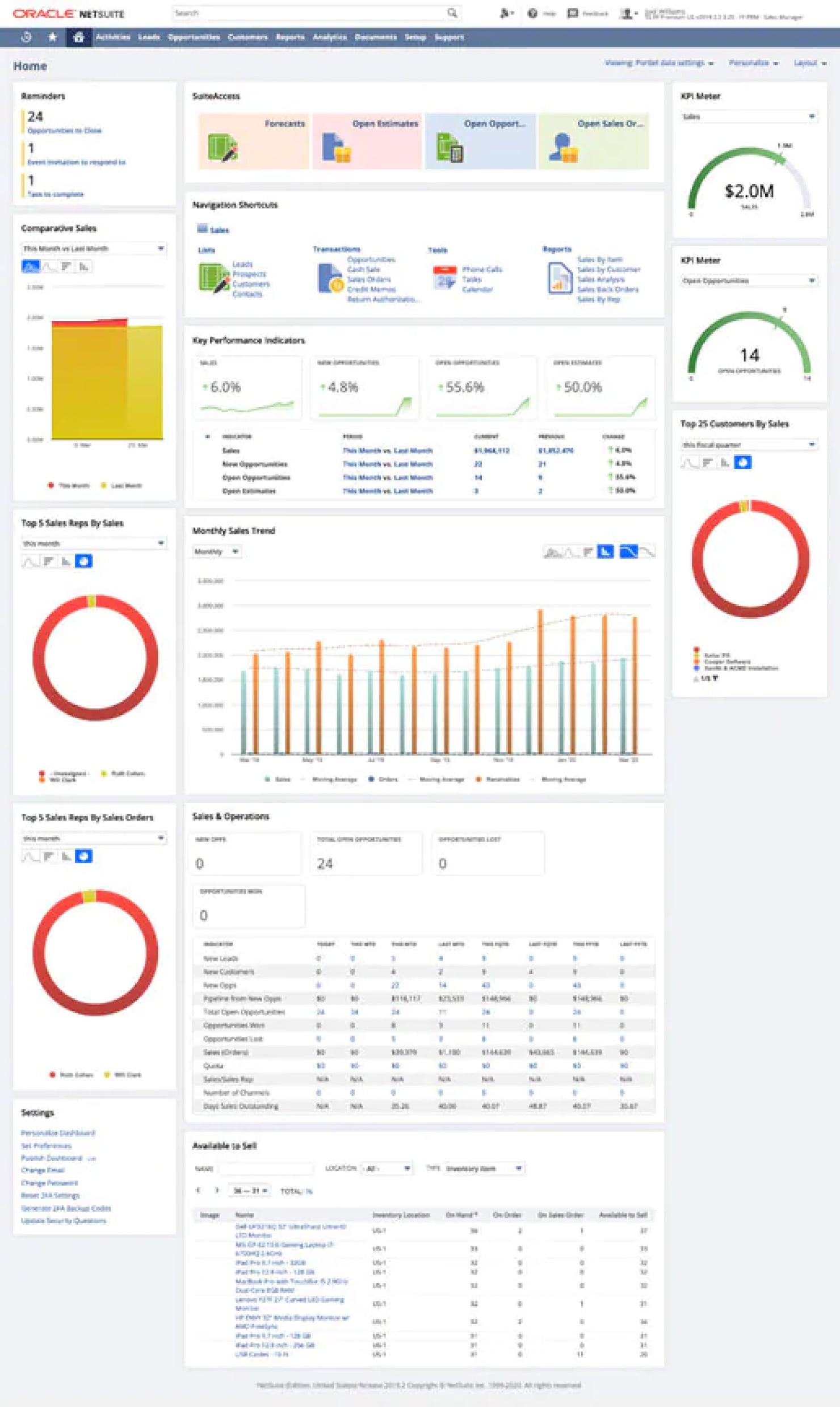 Cách NetSuite hỗ trợ thiết lập, theo dõi KPI và chỉ số tài chính doanh nghiệp