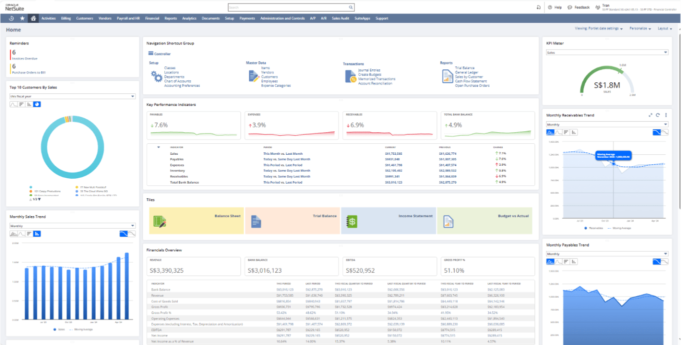 NetSuite là gì? Lịch sử hình thành và phát triển của Oracle NetSuite ERP