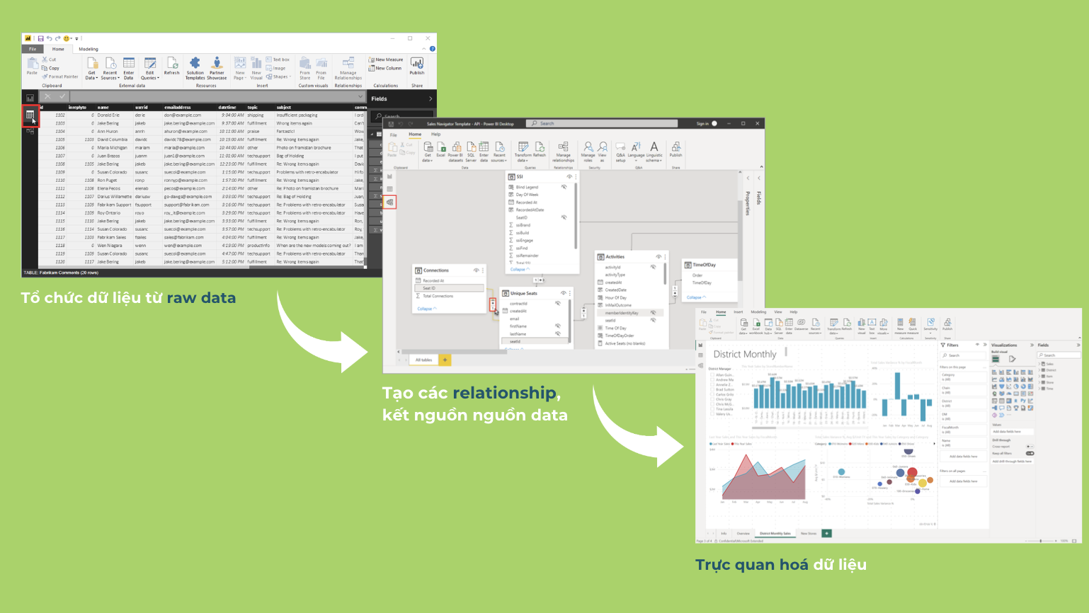 Khám phá quy trình phân tích dữ liệu hiệu quả với Power BI: tổ chức, kết nối và trực quan hóa dữ liệu