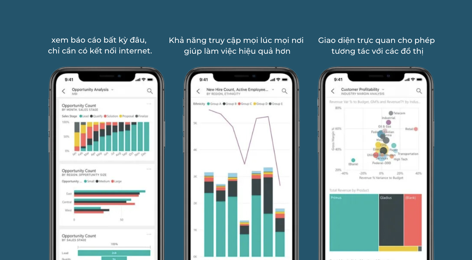 Trải nghiệm Power BI mọi lúc, mọi nơi với ứng dụng di động