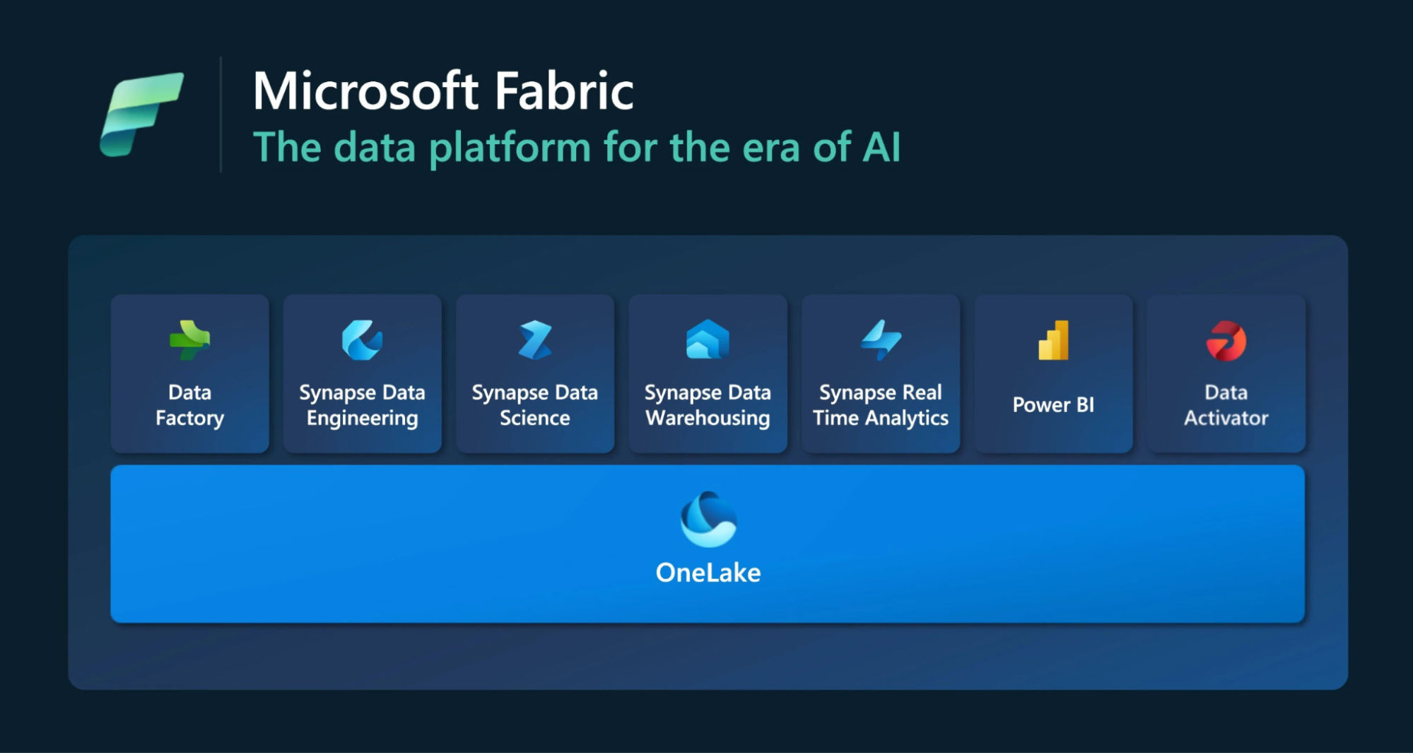 Tăng cường hiệu suất phân tích dữ liệu của Power BI với Microsoft Fabric