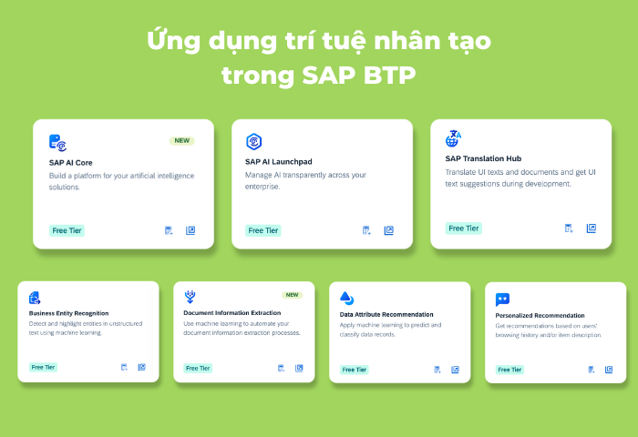 Tích hợp Trí tuệ Nhân tạo vào SAP BTP khai thác sức mạnh công nghệ trong chuyển đổi số